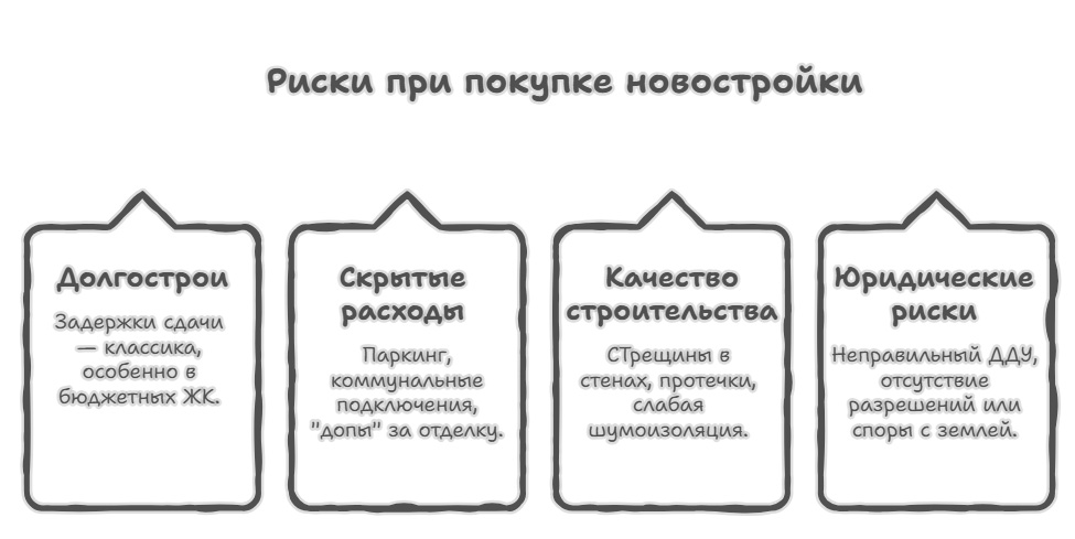 новостройки спб цены